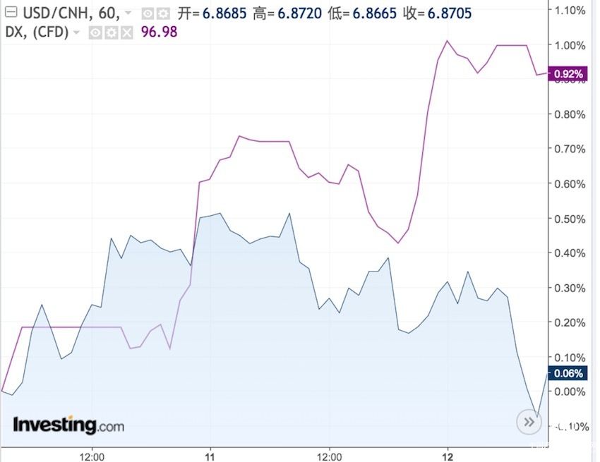 美元、人民币惊现同步上涨！市场交易逻辑生变？