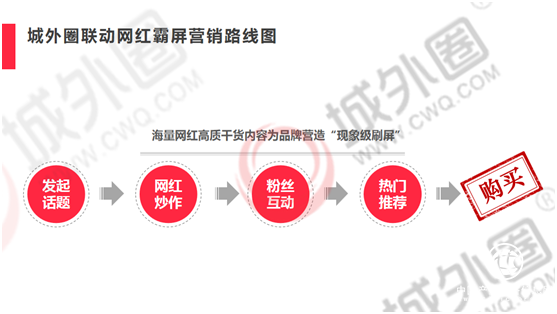 小红书推广必备的粉丝经济“爆品策略”干货