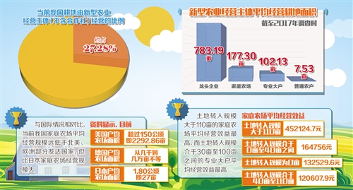 《新型农业经营主体土地流转调查报告》发布