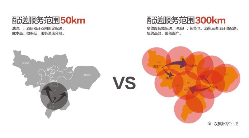 物联网下的智慧仓储物流