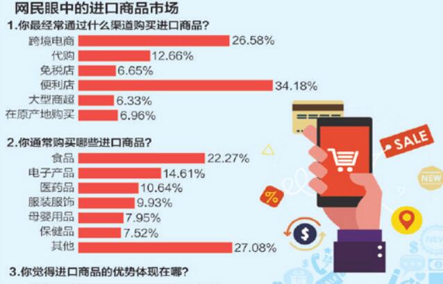 中国年进口值占全球1/10左右 给扩大进口算算账