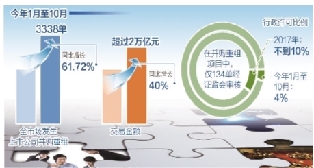 资本市场改革开放红利逐步释放