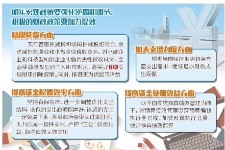 全国财政工作会议提出——实行普惠性减税和结构性减税相结合