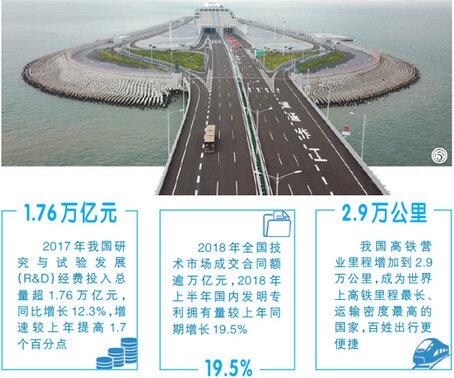 科技创新大潮澎湃 重大成果竞相涌现--2018年科技创新回眸