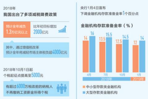 今年继续实施积极的财政政策和稳健的货币政策