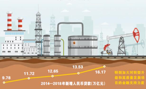 2019年新一轮举措：减税更大规模 降费更加明显