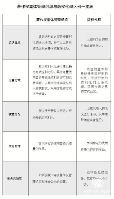 卡拉OK经营场所应履行哪些著作权注意义务