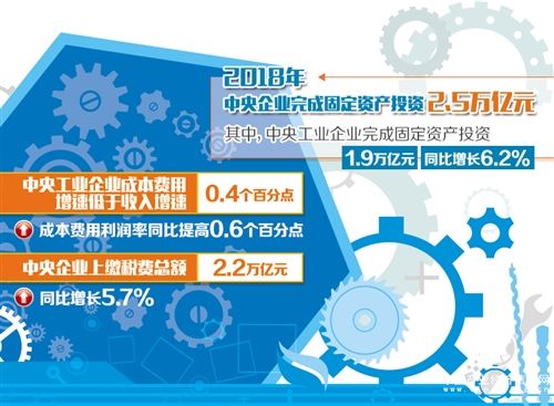 国资委将加快实现从管企业向管资本转变