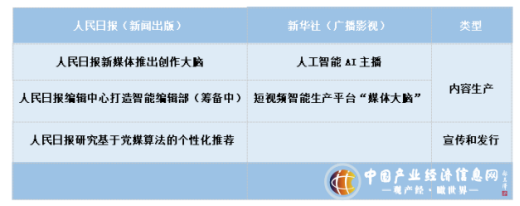 引领人工智能 官媒当“头雁”