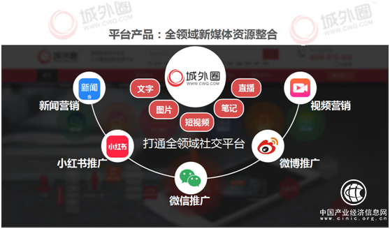 小红书KOL资源整合×小红书笔记内容营销 城外圈开启营销新模式