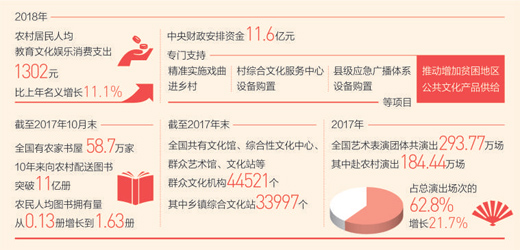 老乡文化需求，如何更好满足