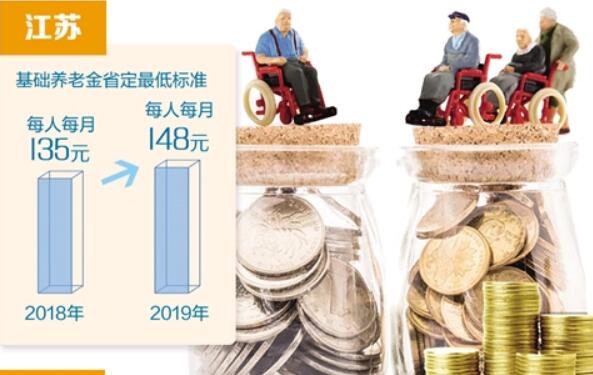 多地启动城乡居民基础养老金动态调整机制