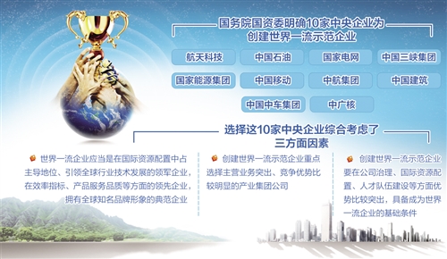 10家央企被明确为示范企业 创建“世界一流”央企怎么干