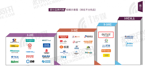 持续领跑专业热泵，中广欧特斯华丽开启2019“新征途”！