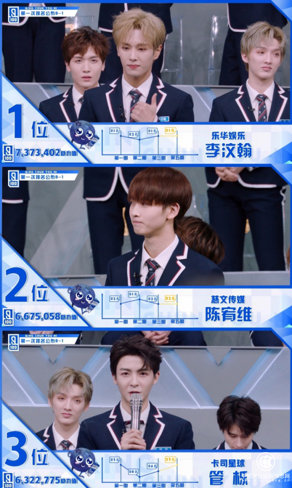 《青春有你》热播 蒙牛领跑年轻化营销新元年