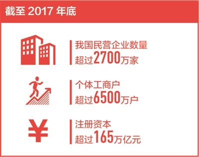 代表委员热议：让民营经济创造活力充分迸发