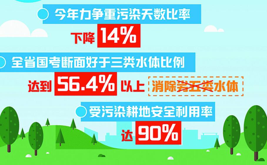 黑龙江省将全力打好五大环境攻坚战