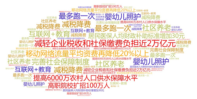 政府工作报告里的这些民生数字令人振奋