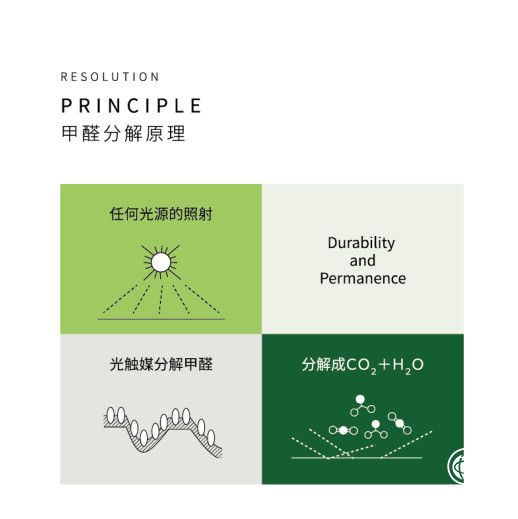 真正能长效降解甲醛的瓷砖 简一第十一代新品获国家认证
