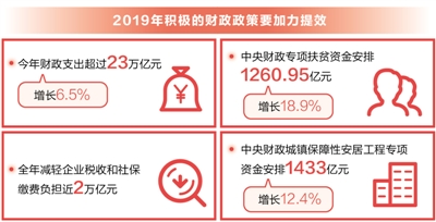 瞄准高质量，好钢用在刀刃上