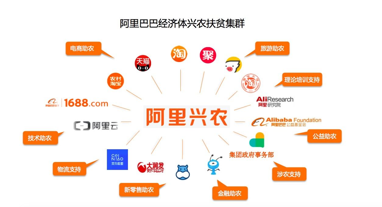 “云烟之乡”玉溪遇上阿里巴巴，聂耳故乡奏响“农村电商进行曲”