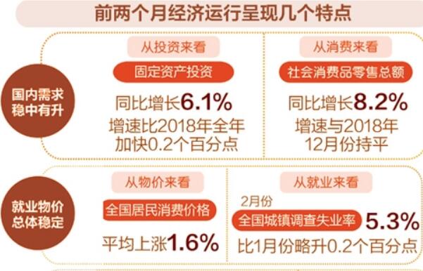部分指标趋势向好 中国经济延续稳中有进发展态势