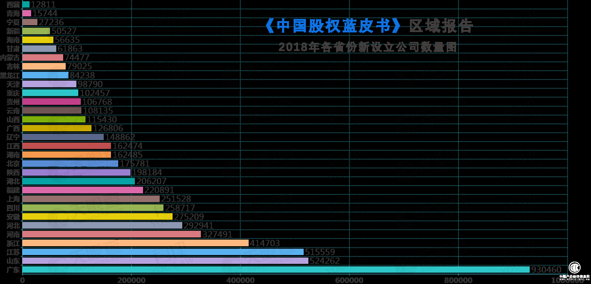 天眼查发布《中国股权蓝皮书》区域报告