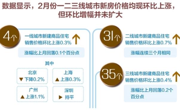 稳，依然是今年楼市主基调