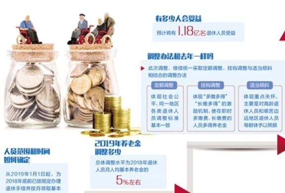 养老金“十五连涨” 1.18亿人受益