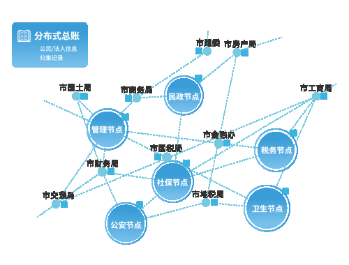 荣泽科技受邀参加“区块链技术创新与应用”协商恳谈会