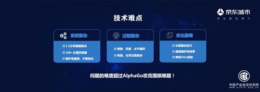 “Alpha电”来了 这项技术每年能为国家节省70亿