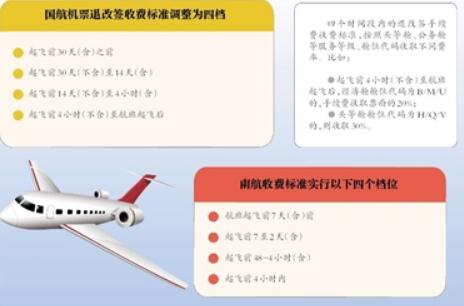 多家航空公司特价票将可退票或者改签