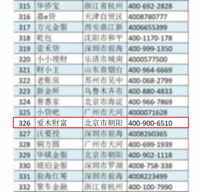 互金协会重点推进长效监管机制建设 爱木财富载梦前行