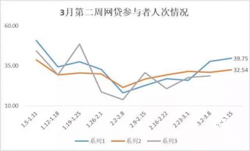 融金宝：新一轮强监管来临，网贷行业愈加规范