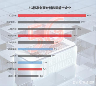 智慧城市大揭秘！华为、BAT、汉能竟是隐形赋能者？