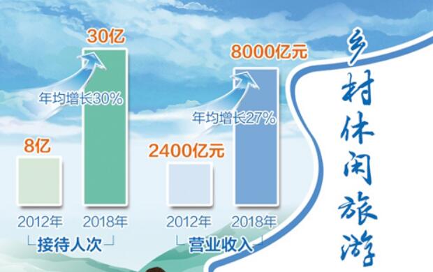 农业农村部向社会推介60条春季乡村休闲旅游精品线路