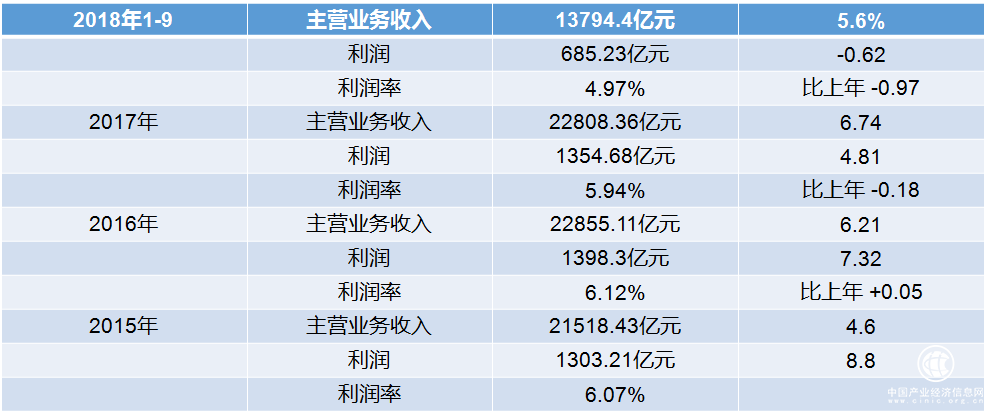 【B2B案例】大易有塑：打造新材料成长性企业背后的根据地
