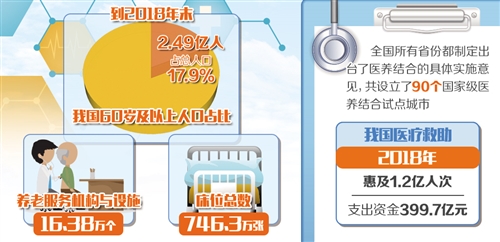 破解“堵点”“痛点” 提升老年人幸福感