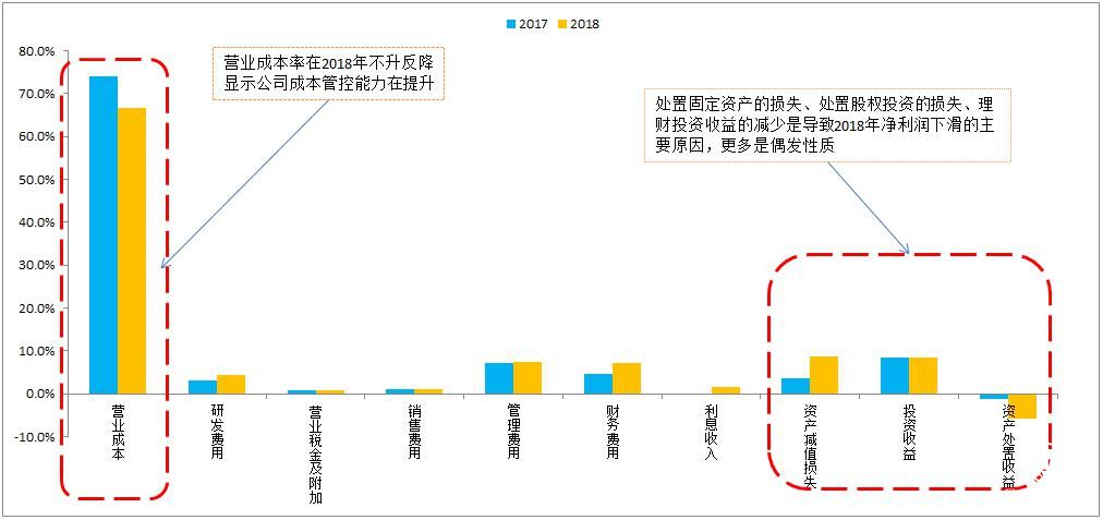 豫金刚石2018年报解读：业绩波动已被市场充分消化，聚焦新业务期待凤凰涅槃