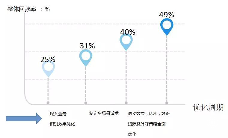 AI推动金融信贷智能化良性发展 
