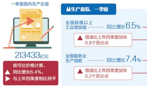 市场预期在改善 国民经济平稳运行有基础