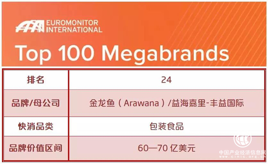 粮油行业日趋高质量发展 金龙鱼品牌估值提升