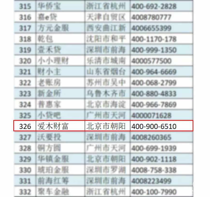 爱木财富兼具多项合规资质 保障出借人收益