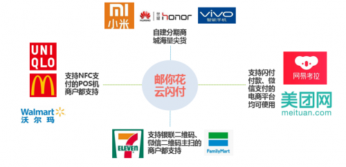 深化场景布局 中邮消费金融“邮你花”全新功能上线