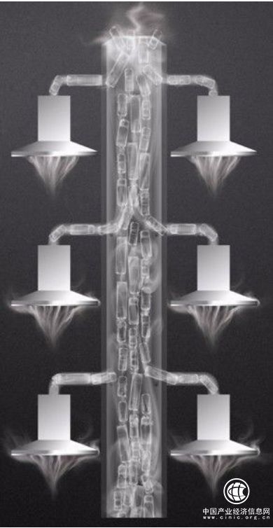 想挑选一款好用的吸油烟机，就要记住这些关键点