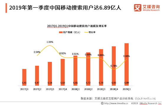 移动搜索行业竞争加据，神马搜索发展势头迅猛