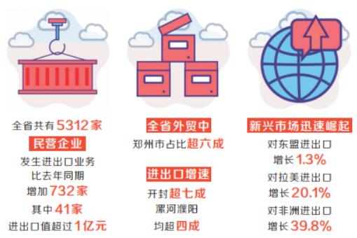 数字透露河南外贸新亮点：进出口商品结构优化