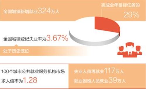 就业开门红是怎样实现的