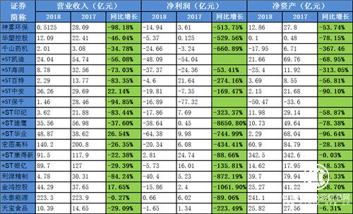 债务违约成爆雷公司致命稻草 康美药业缘何扛得住？