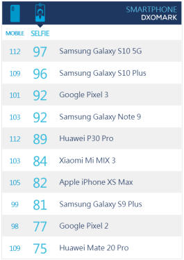 高像素≠高品质 这个冷知识你知道吗？